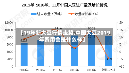 【19年新大豆行情走势,中国大豆2019年费用会是什么样】