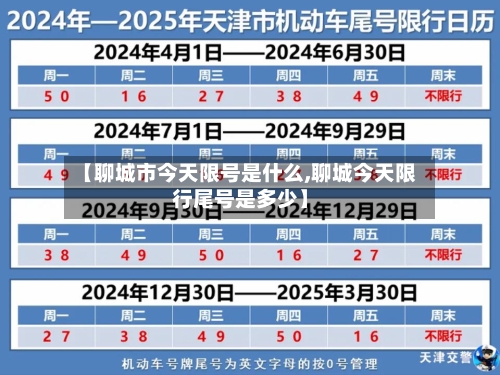 【聊城市今天限号是什么,聊城今天限行尾号是多少】