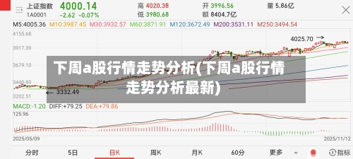 下周a股行情走势分析(下周a股行情走势分析最新)