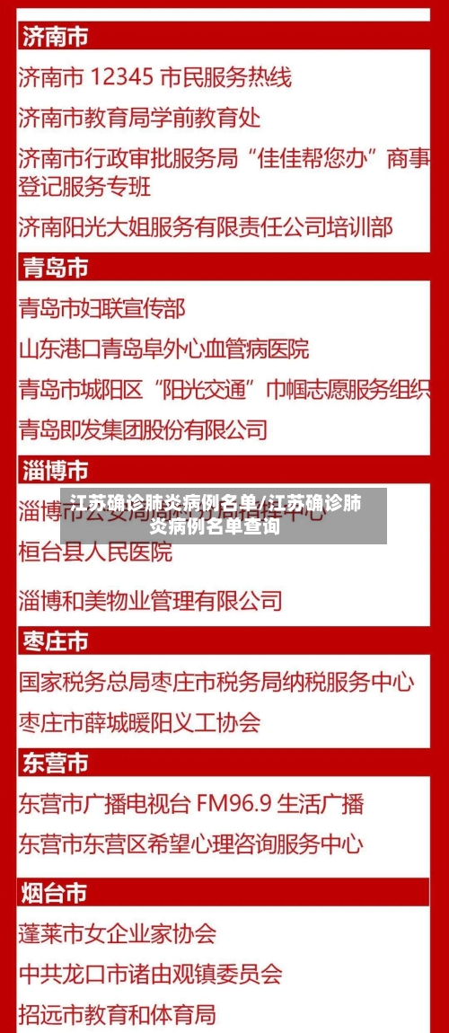 江苏确诊肺炎病例名单/江苏确诊肺炎病例名单查询