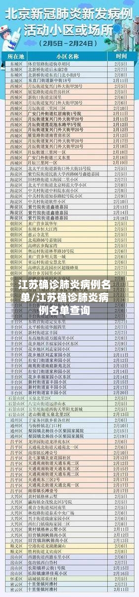 江苏确诊肺炎病例名单/江苏确诊肺炎病例名单查询