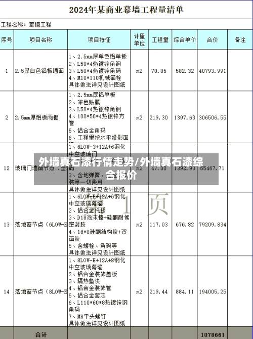 外墙真石漆行情走势/外墙真石漆综合报价