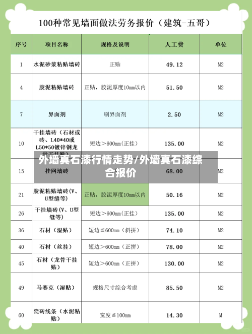 外墙真石漆行情走势/外墙真石漆综合报价