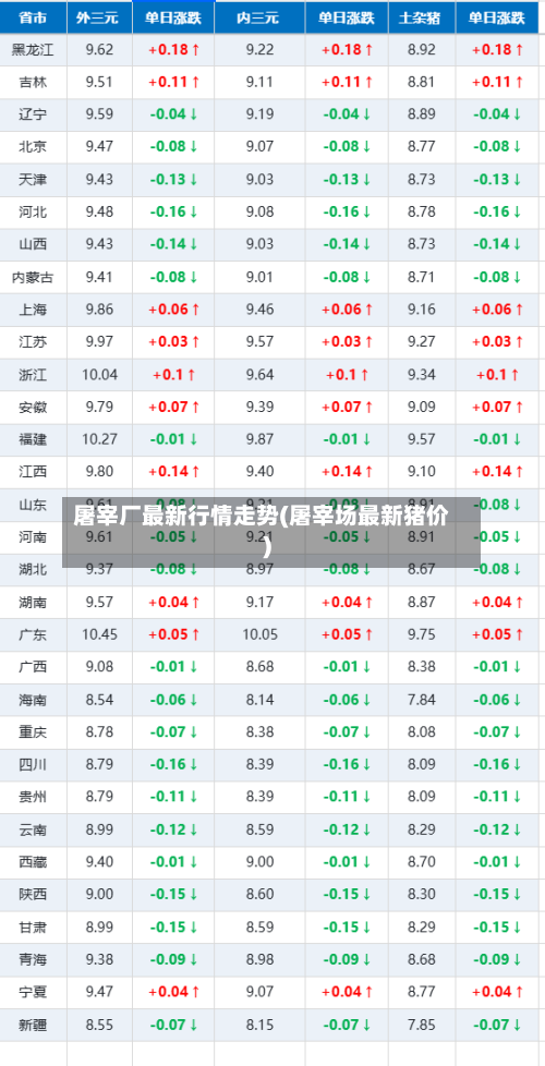 屠宰厂最新行情走势(屠宰场最新猪价)