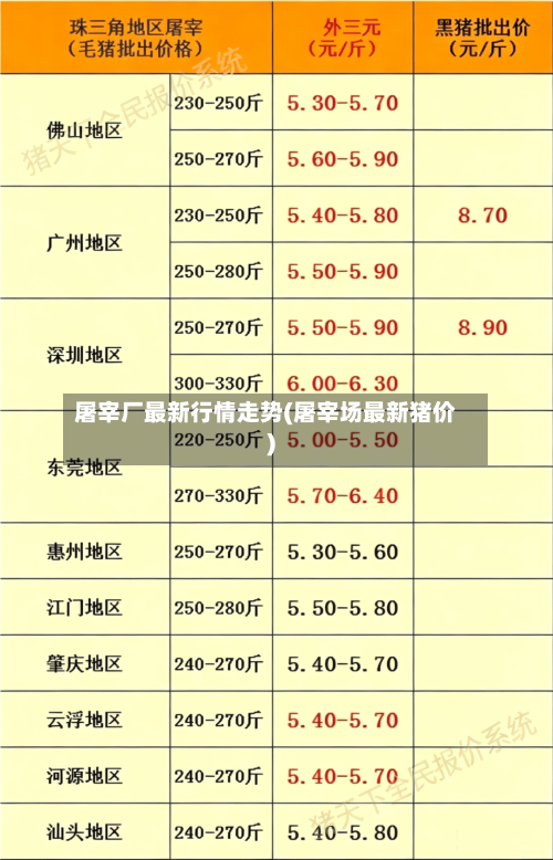 屠宰厂最新行情走势(屠宰场最新猪价)