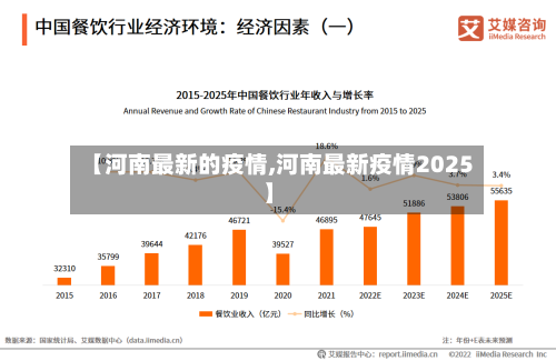 【河南最新的疫情,河南最新疫情2025】