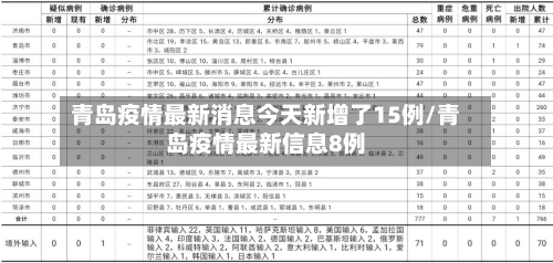 青岛疫情最新消息今天新增了15例/青岛疫情最新信息8例