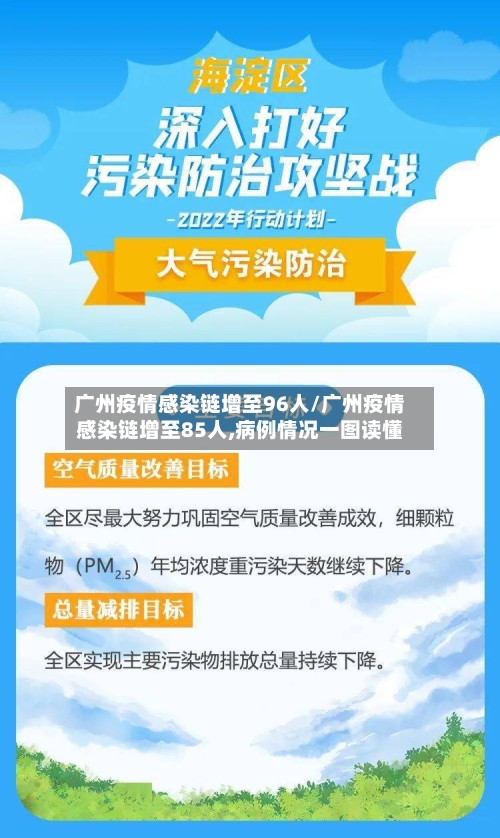 广州疫情感染链增至96人/广州疫情感染链增至85人,病例情况一图读懂