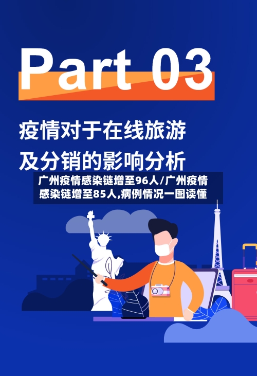 广州疫情感染链增至96人/广州疫情感染链增至85人,病例情况一图读懂