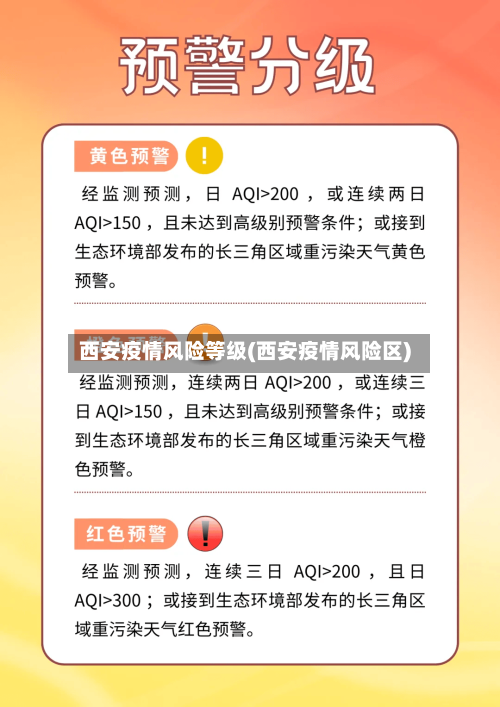 西安疫情风险等级(西安疫情风险区)