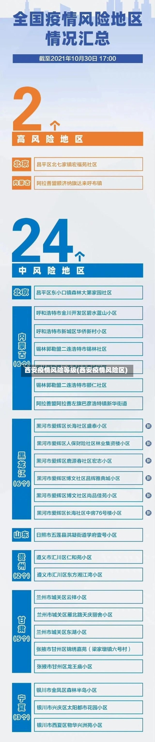西安疫情风险等级(西安疫情风险区)