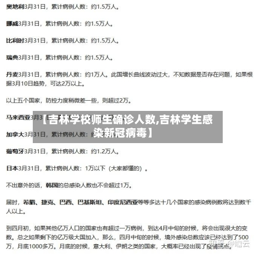 【吉林学校师生确诊人数,吉林学生感染新冠病毒】