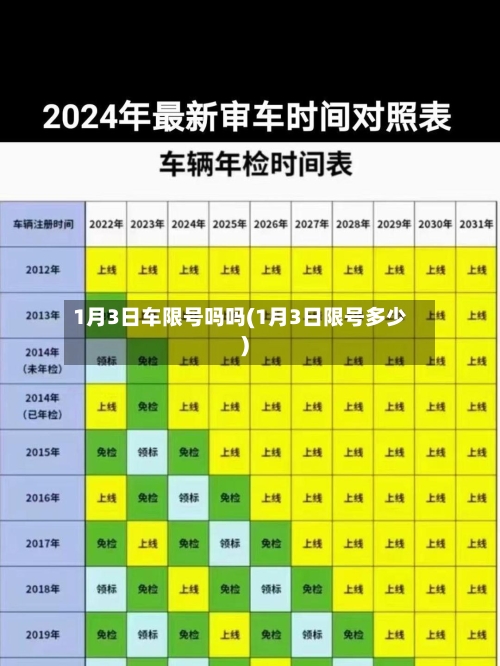 1月3日车限号吗吗(1月3日限号多少)