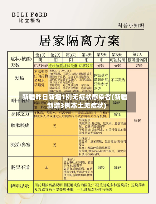 新疆昨日新增1例无症状感染者(新疆新增3例本土无症状)