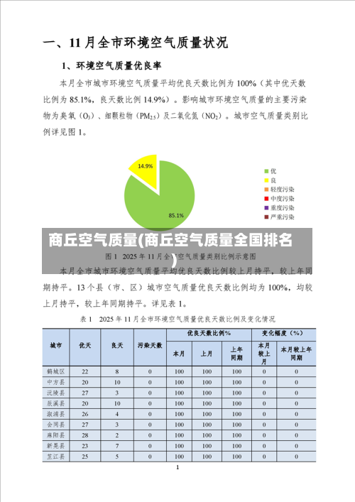 商丘空气质量(商丘空气质量全国排名)