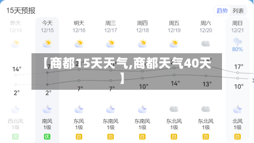 【商都15天天气,商都天气40天】