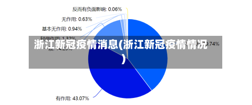浙江新冠疫情消息(浙江新冠疫情情况)