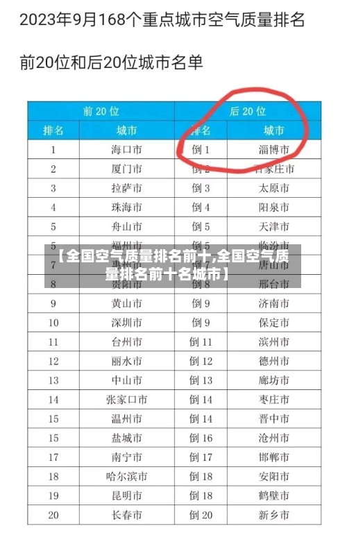 【全国空气质量排名前十,全国空气质量排名前十名城市】