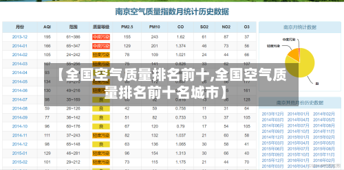 【全国空气质量排名前十,全国空气质量排名前十名城市】