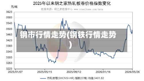 钢市行情走势(钢铁行情走势)