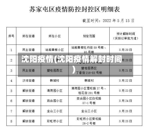 沈阳疫情(沈阳疫情解封时间)