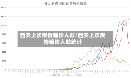 西安上次疫情确诊人数/西安上次疫情确诊人数统计