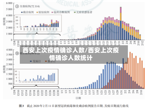 西安上次疫情确诊人数/西安上次疫情确诊人数统计