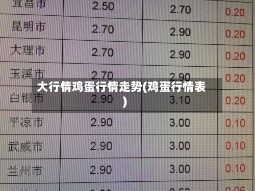 大行情鸡蛋行情走势(鸡蛋行情表)