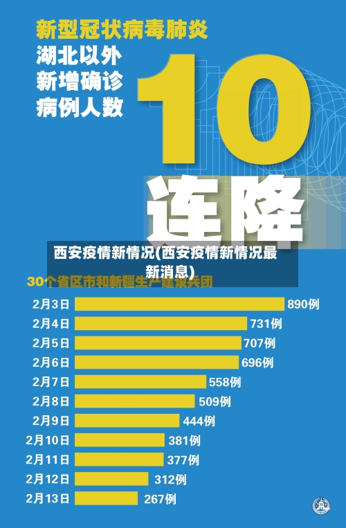 西安疫情新情况(西安疫情新情况最新消息)