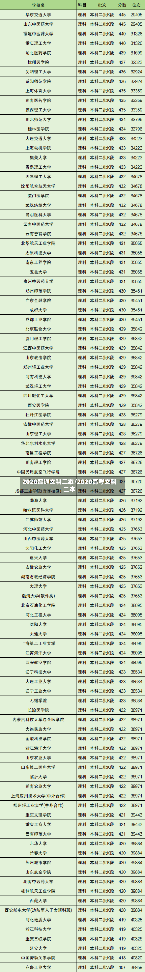 2020普通文科二本/2020高考文科二本