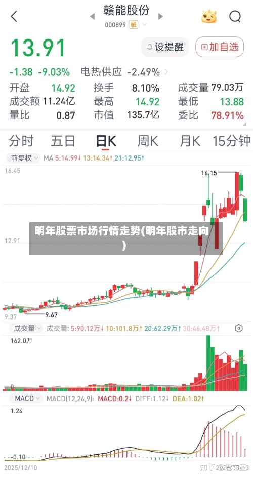 明年股票市场行情走势(明年股市走向)
