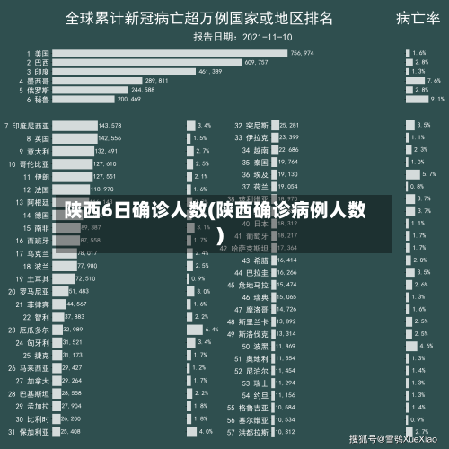 陕西6日确诊人数(陕西确诊病例人数)