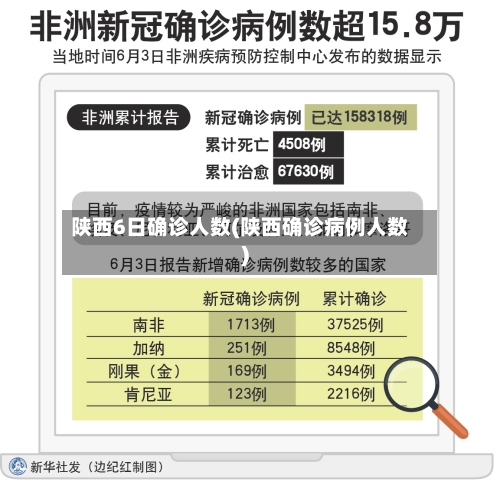 陕西6日确诊人数(陕西确诊病例人数)