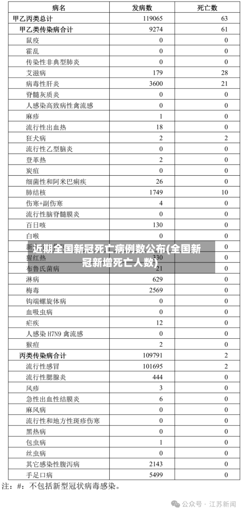 近期全国新冠死亡病例数公布(全国新冠新增死亡人数)