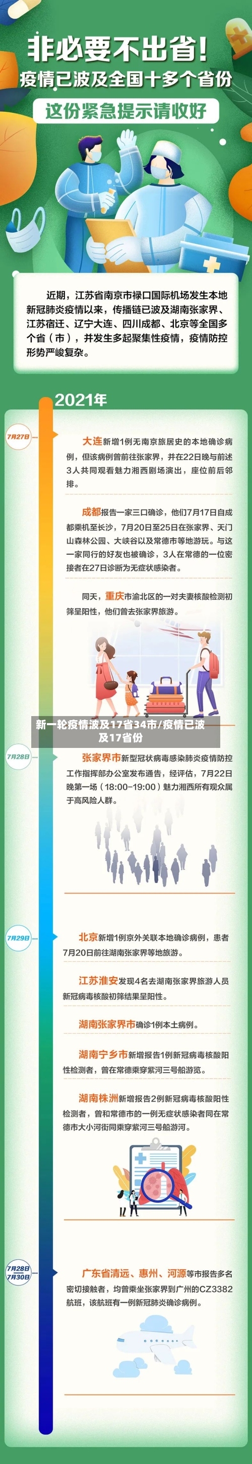 新一轮疫情波及17省34市/疫情已波及17省份
