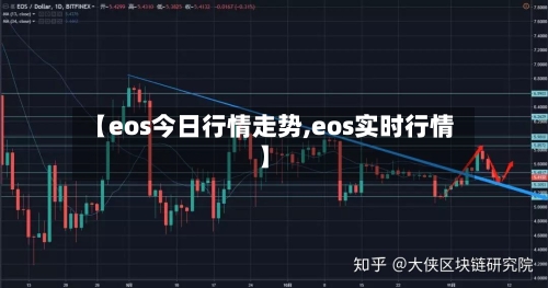 【eos今日行情走势,eos实时行情】