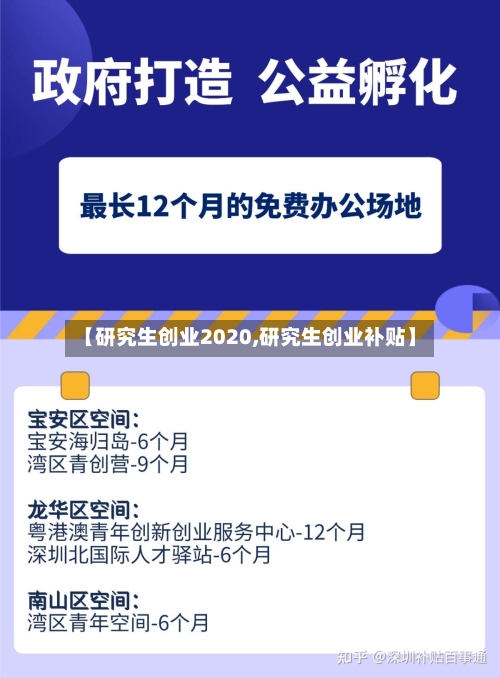 【研究生创业2020,研究生创业补贴】
