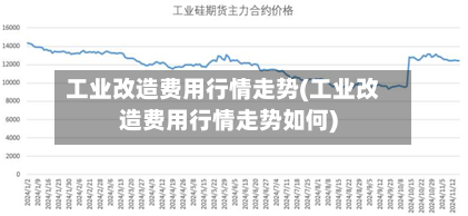 工业改造费用行情走势(工业改造费用行情走势如何)
