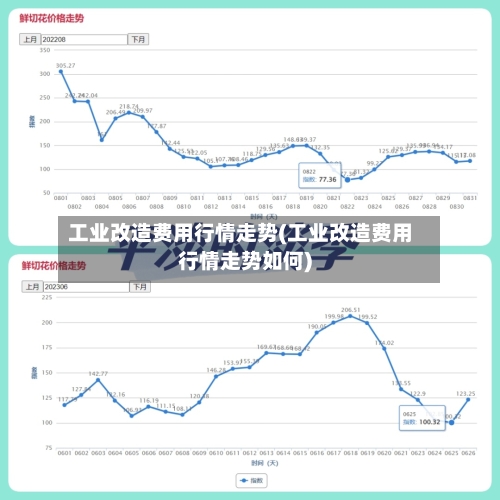 工业改造费用行情走势(工业改造费用行情走势如何)
