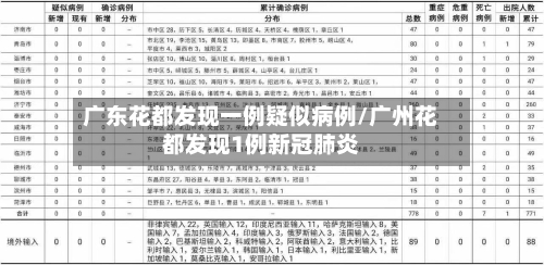 广东花都发现一例疑似病例/广州花都发现1例新冠肺炎