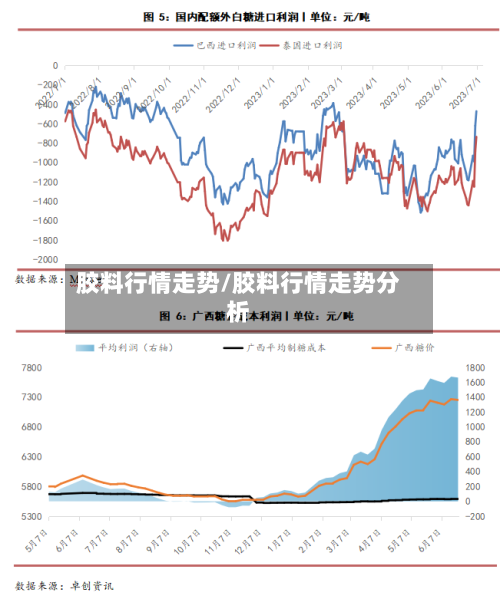 胶料行情走势/胶料行情走势分析