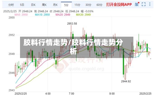 胶料行情走势/胶料行情走势分析