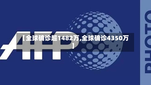 【全球确诊超1482万,全球确诊4350万】