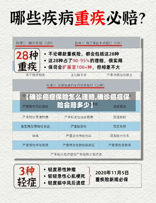 【确诊癌症保险怎么理赔,确诊癌症保险会赔多少】