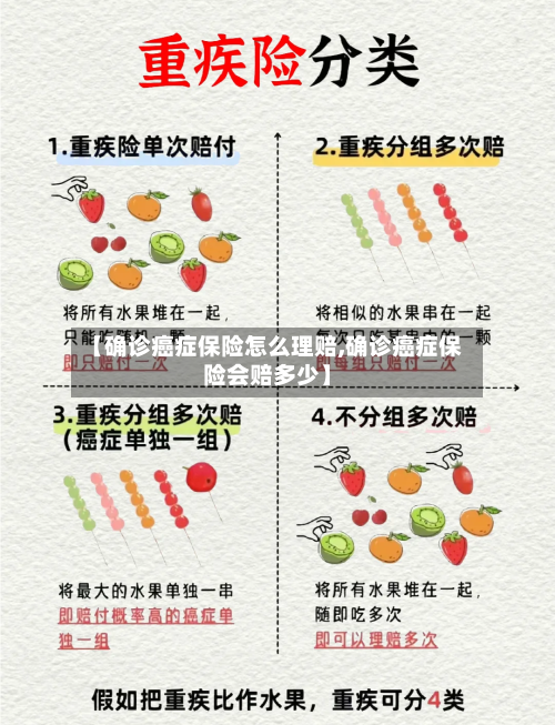 【确诊癌症保险怎么理赔,确诊癌症保险会赔多少】