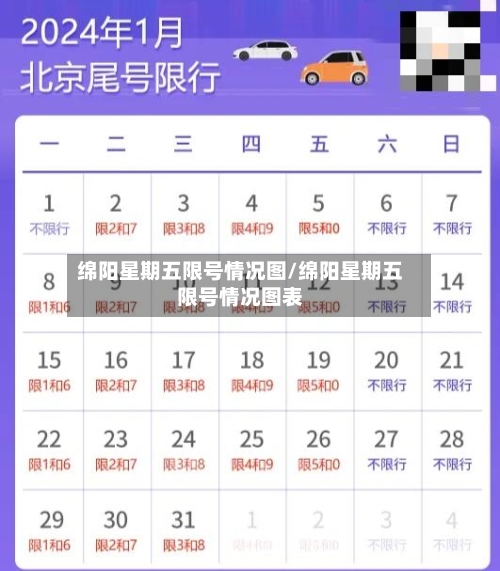 绵阳星期五限号情况图/绵阳星期五限号情况图表