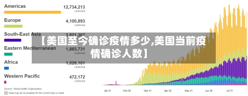 【美国至今确诊疫情多少,美国当前疫情确诊人数】