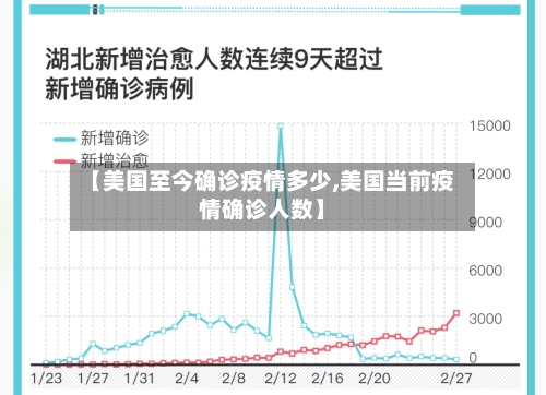 【美国至今确诊疫情多少,美国当前疫情确诊人数】