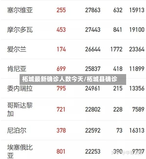 柘城最新确诊人数今天/柘城县确诊