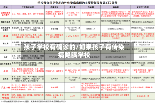 孩子学校有确诊的/如果孩子有传染病隐瞒学校